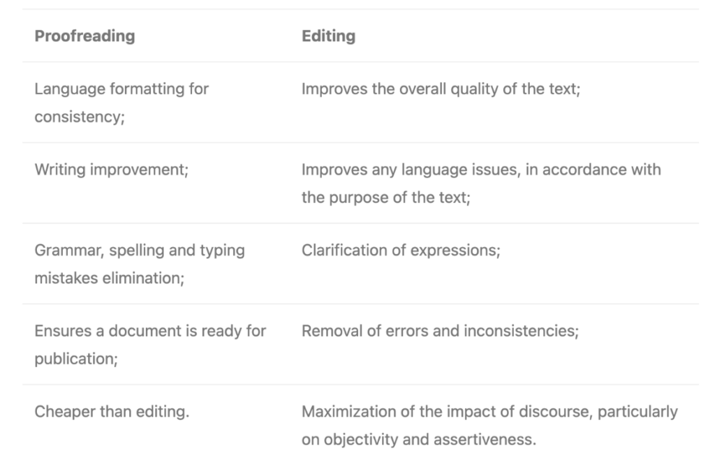 Proofreading Vs. Editing
Proofreading and Editing